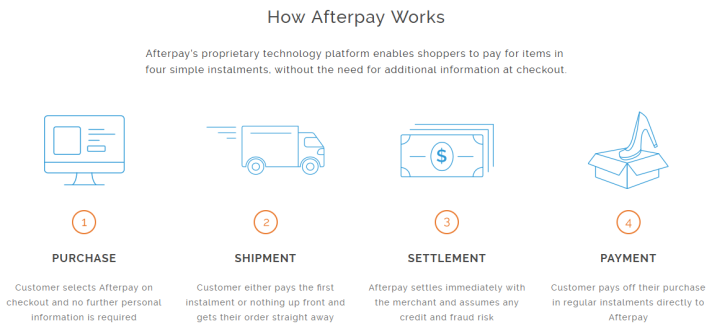 How-Afterpay-works.png