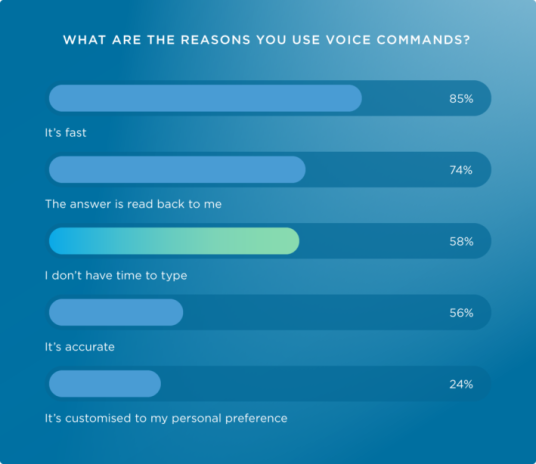 chapter-1-reasons-for-using-voice-commands-709x614